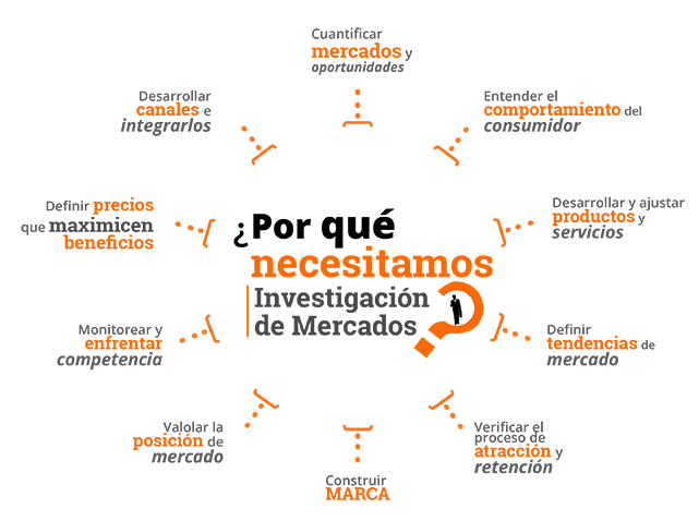 cuadro inv de mercado